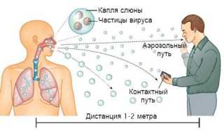 Озноб у переболевших коронавирусом: откуда он берется и как с ним справиться?