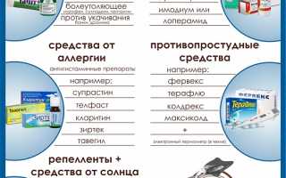 Какие лекарства брать в дорогу с ребенком: собираем аптечку на море для безопасного отдыха
