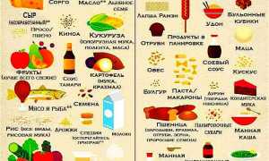 Чем заменить продукты с клейковиной (глютеном): альтернативы для здоровья