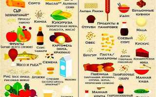 Чем заменить продукты с клейковиной (глютеном): альтернативы для здоровья