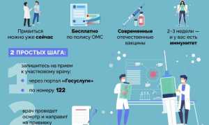 Рекомендации по вакцинам против гриппа для детей на 2025 год: полезные советы