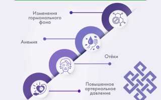Почему перед месячными начинает болеть голова: причины и лечение у женщин