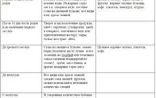 Можно ли груши кормящей маме в первый месяц