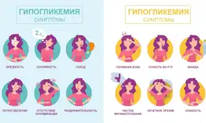 Недиабетическая гипогликемия и ее причины: важные аспекты и рекомендации