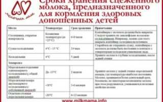 При какой температуре нельзя кормить ребенка грудным молоком