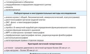 Легочная гипертензия — прогноз, причины и лечение заболевания