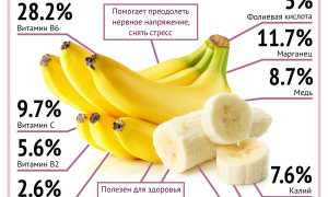 Диета на бананах: варианты, польза бананов с кожурой и без для здоровья