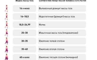 Как похудеть на плавленых сырках — спорная диета с быстрым эффектом и рекомендациями