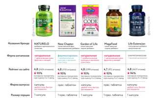 Женские мультивитамины с iHerb: самые необходимые для здоровья