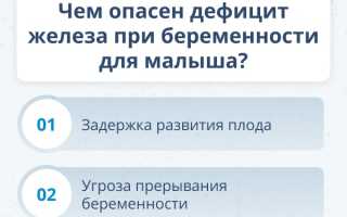 Анемия у беременных — симптомы и последствия для здоровья