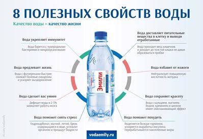 skolko-pit-vody-v-den